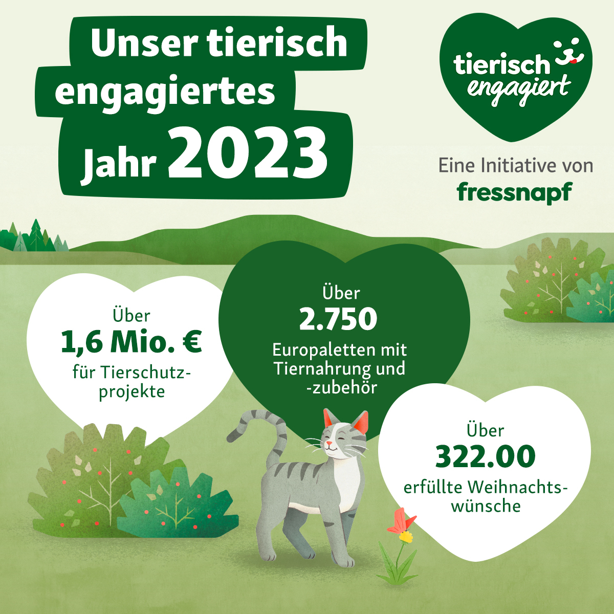 DE_KW5_TE_Rückblick2023_1200 x 1200 (2) Rückblick auf das Jahr 2023